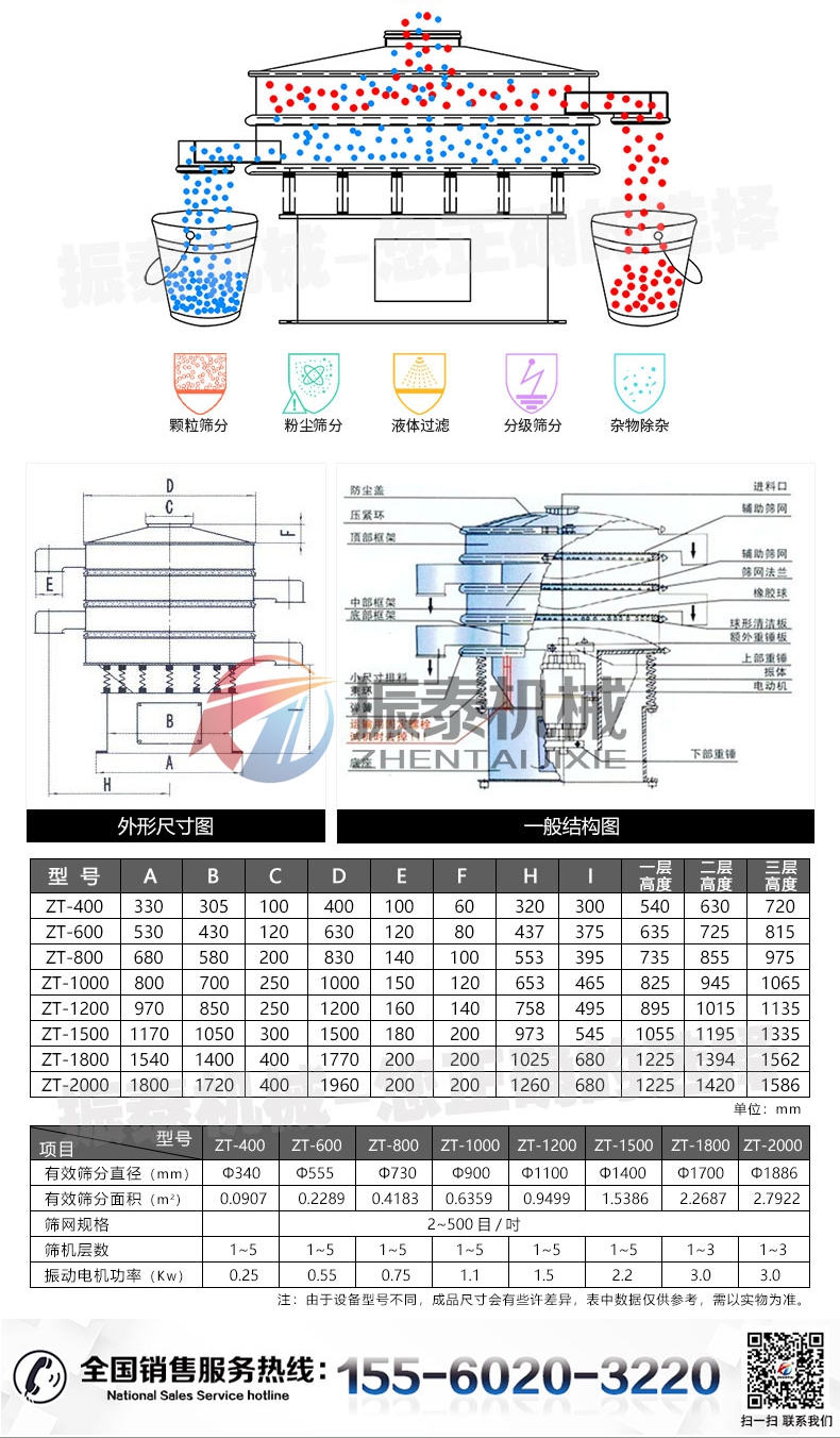 新旋振篩詳情頁_04