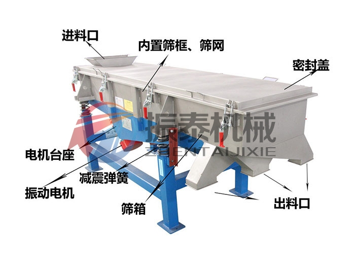 鋸末直線篩的結(jié)構(gòu)圖