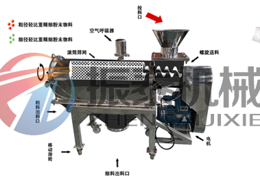 臥式氣流篩工作原理